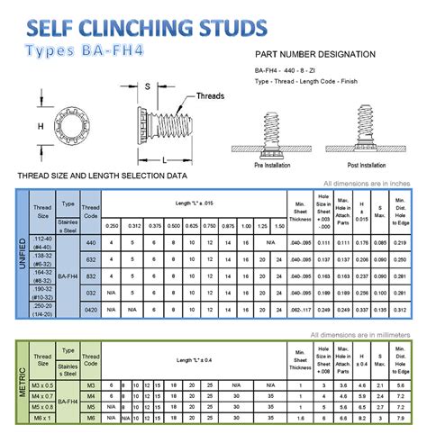 self clinching stud hole size